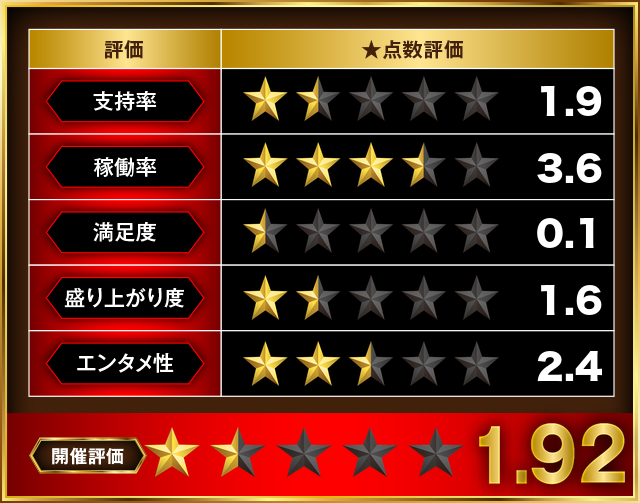 https://cdn.p-town.dmm.com/editor/__0_rakudan/＿＿＿格付け用/楽園大宮0702/0702gaikannn.jpg