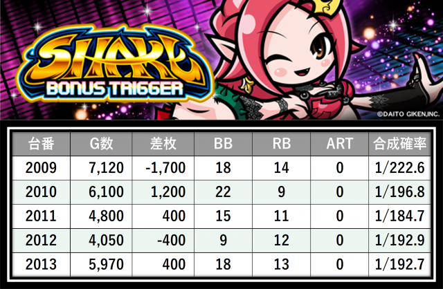 https://cdn.p-town.dmm.com/editor/__0_rakudan/＿＿＿格付け用/楽園大宮0702/32.png