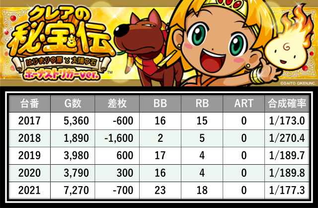 https://cdn.p-town.dmm.com/editor/__0_rakudan/＿＿＿格付け用/楽園大宮0702/42.png