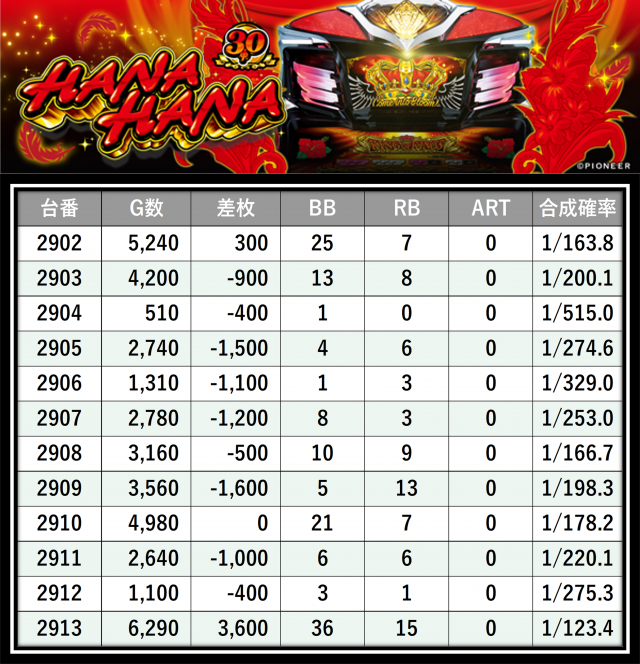 https://cdn.p-town.dmm.com/editor/__0_rakudan/＿＿＿格付け用/楽園大宮0702/43.png