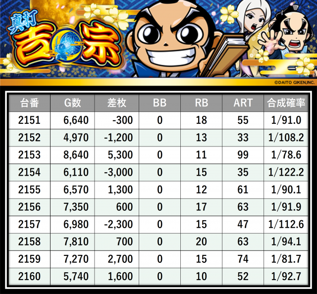 https://cdn.p-town.dmm.com/editor/__0_rakudan/＿＿＿格付け用/楽園大宮0702/5.png