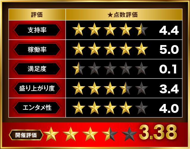 https://cdn.p-town.dmm.com/editor/__0_rakudan/＿＿＿格付け用/＿2026_03/0315エスパス溝の口本館/0.png