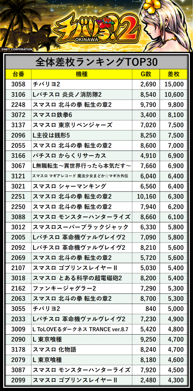 https://cdn.p-town.dmm.com/editor/__0_rakudan/＿＿＿格付け用/0227エスパス渋谷たむ/000.png