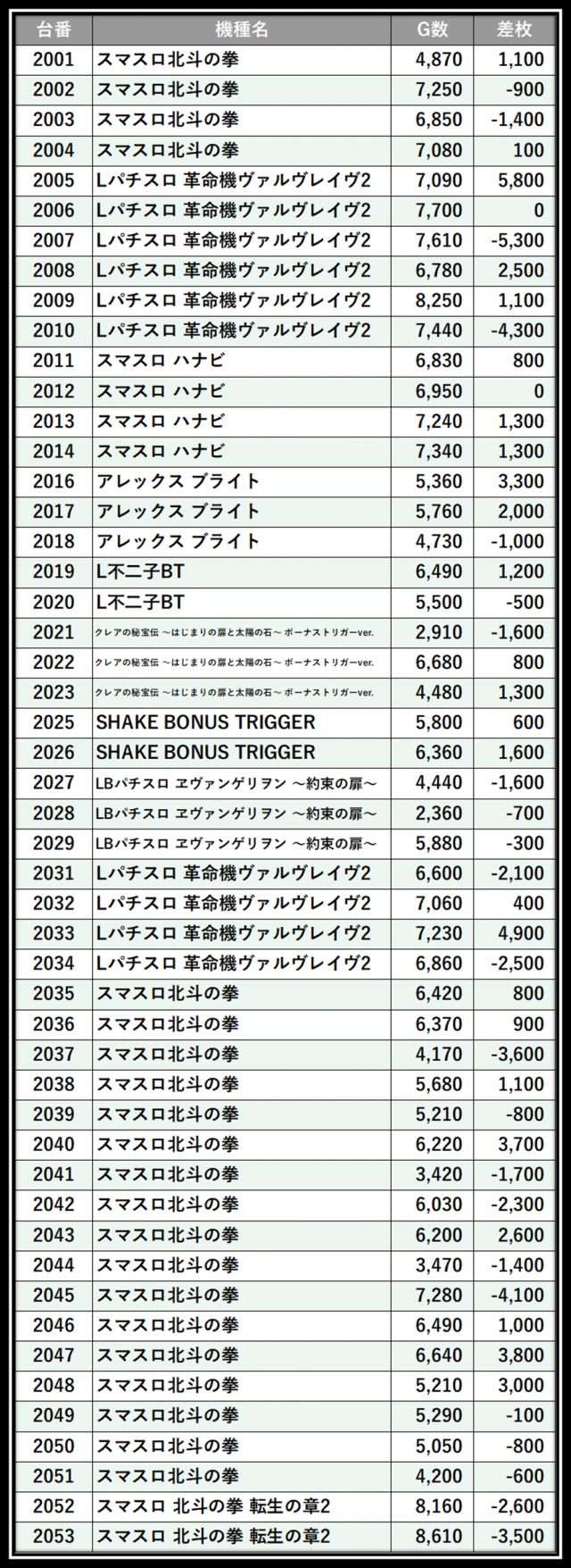 https://cdn.p-town.dmm.com/editor/__0_rakudan/＿＿＿格付け用/0227エスパス渋谷たむ/43.png