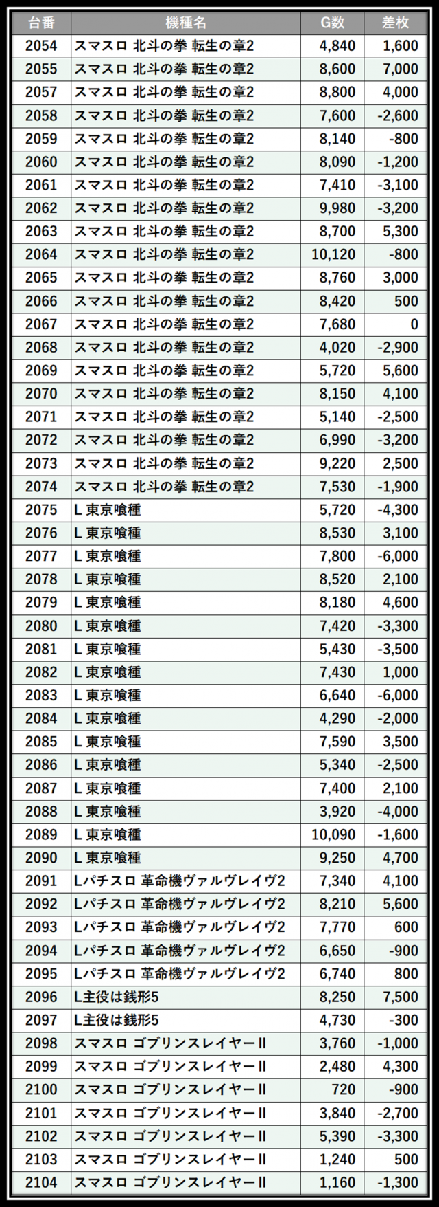 https://cdn.p-town.dmm.com/editor/__0_rakudan/＿＿＿格付け用/0227エスパス渋谷たむ/100.png