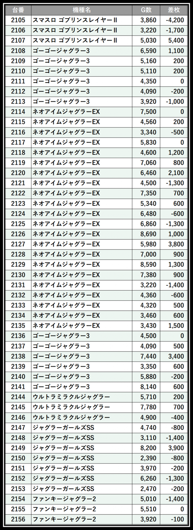 https://cdn.p-town.dmm.com/editor/__0_rakudan/＿＿＿格付け用/0227エスパス渋谷たむ/101.png