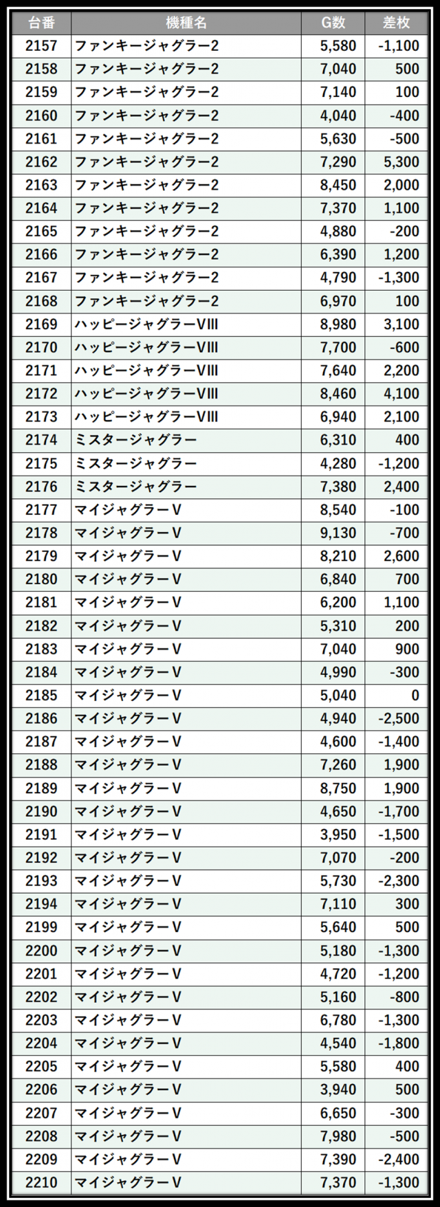 https://cdn.p-town.dmm.com/editor/__0_rakudan/＿＿＿格付け用/0227エスパス渋谷たむ/102.png