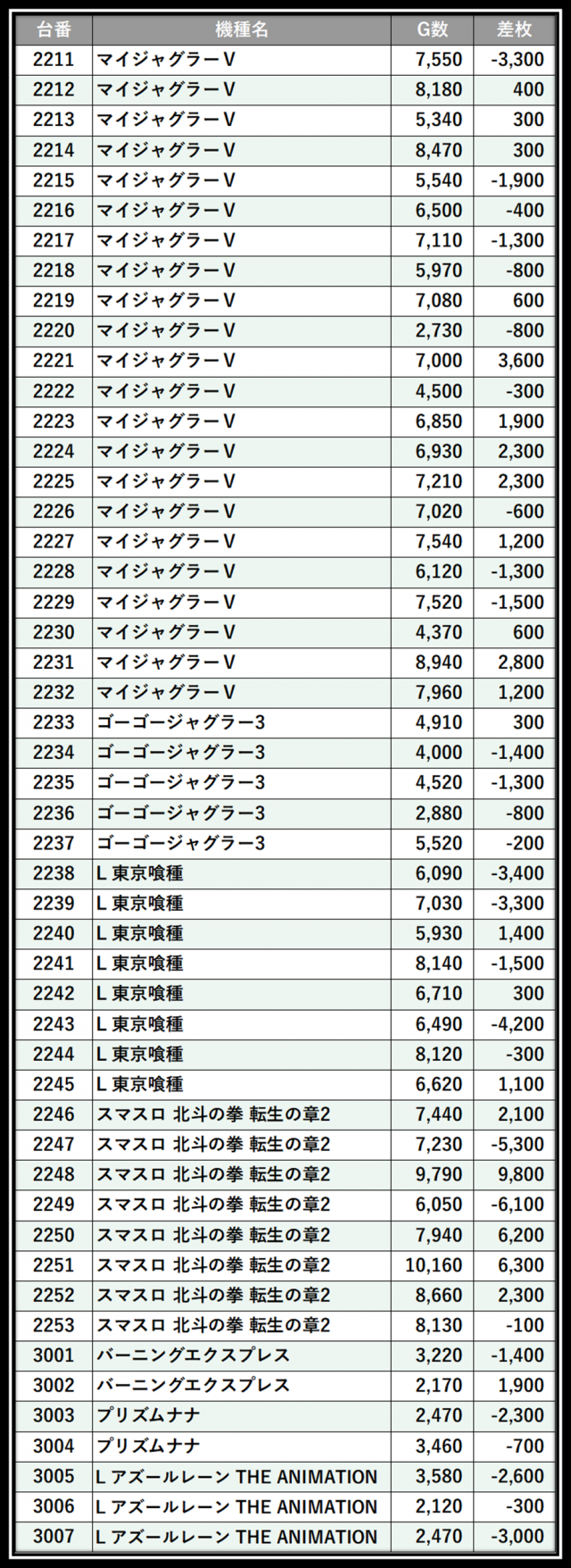 https://cdn.p-town.dmm.com/editor/__0_rakudan/＿＿＿格付け用/0227エスパス渋谷たむ/103.png