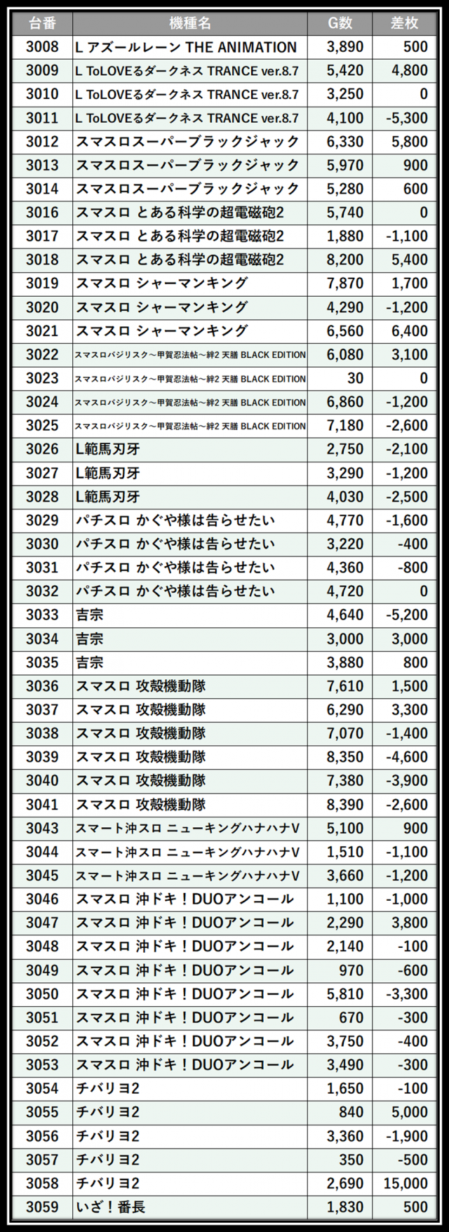 https://cdn.p-town.dmm.com/editor/__0_rakudan/＿＿＿格付け用/0227エスパス渋谷たむ/104.png