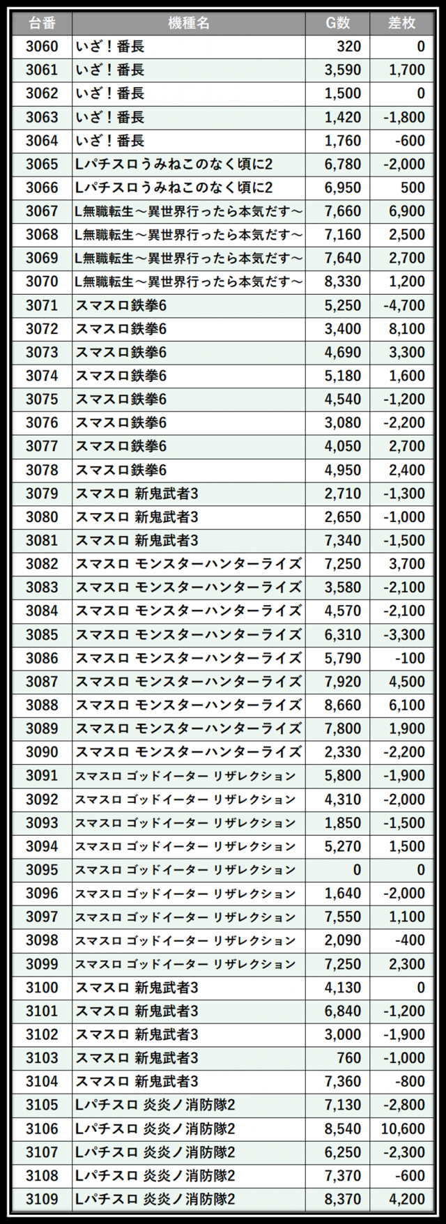 https://cdn.p-town.dmm.com/editor/__0_rakudan/＿＿＿格付け用/0227エスパス渋谷たむ/105.png