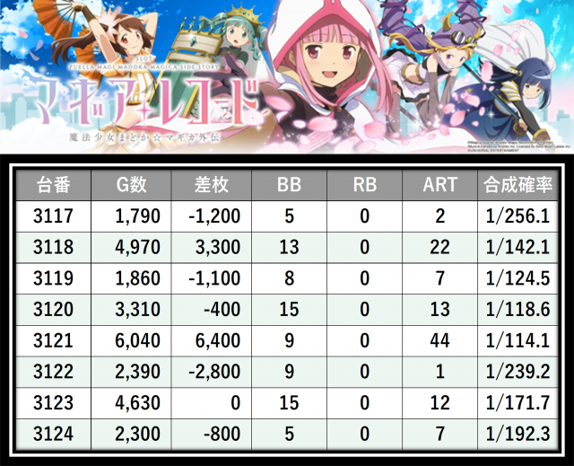 https://cdn.p-town.dmm.com/editor/__0_rakudan/＿＿＿格付け用/0227エスパス渋谷たむ/17.png