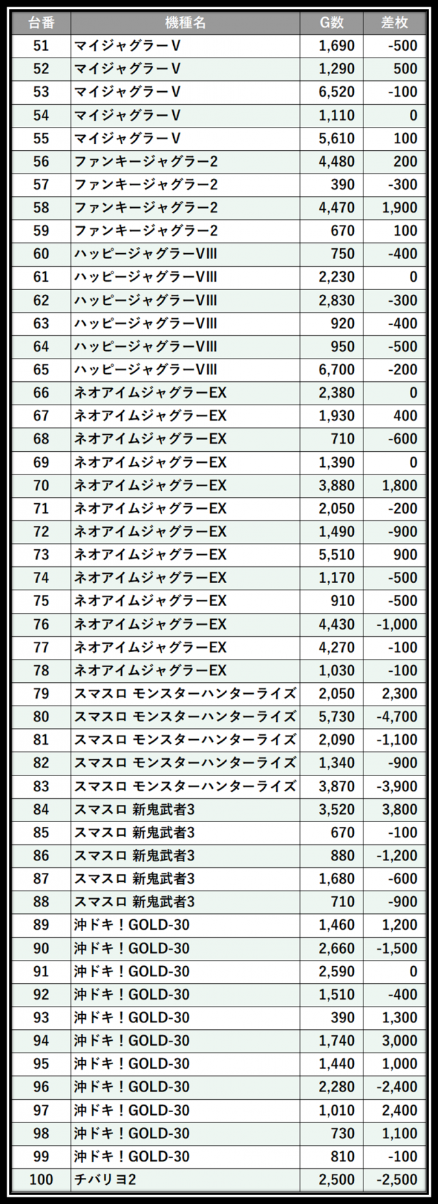 https://cdn.p-town.dmm.com/editor/__0_rakudan/___格付け用/0307ガイアネクスト保土ヶ谷/100.png