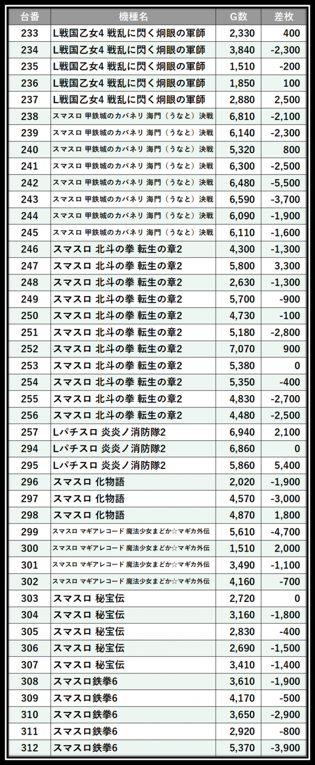 https://cdn.p-town.dmm.com/editor/__0_rakudan/___格付け用/0307ガイアネクスト保土ヶ谷/103.png