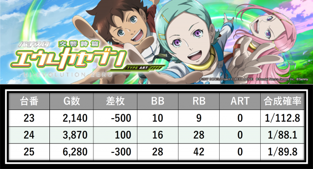 https://cdn.p-town.dmm.com/editor/__0_rakudan/___格付け用/0307ガイアネクスト保土ヶ谷/3.png
