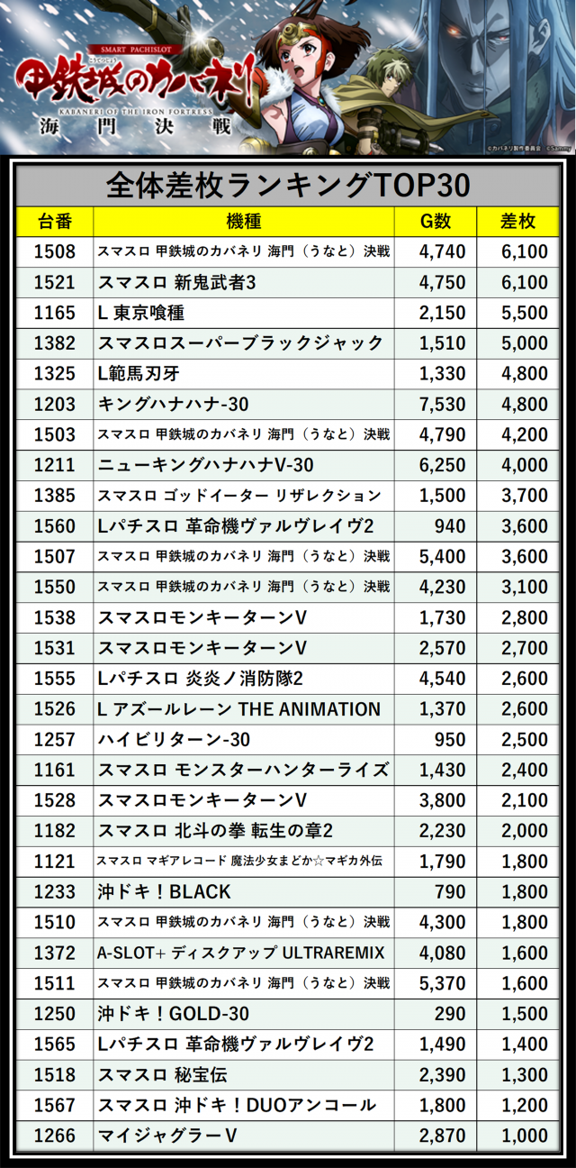 https://cdn.p-town.dmm.com/editor/__0_rakudan/___格付け用/0311横浜ポパイ/0.png