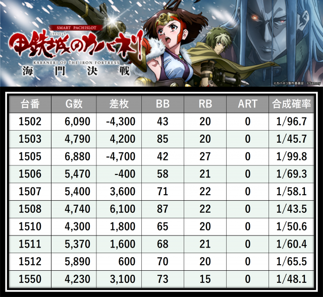 https://cdn.p-town.dmm.com/editor/__0_rakudan/___格付け用/0311横浜ポパイ/000.png