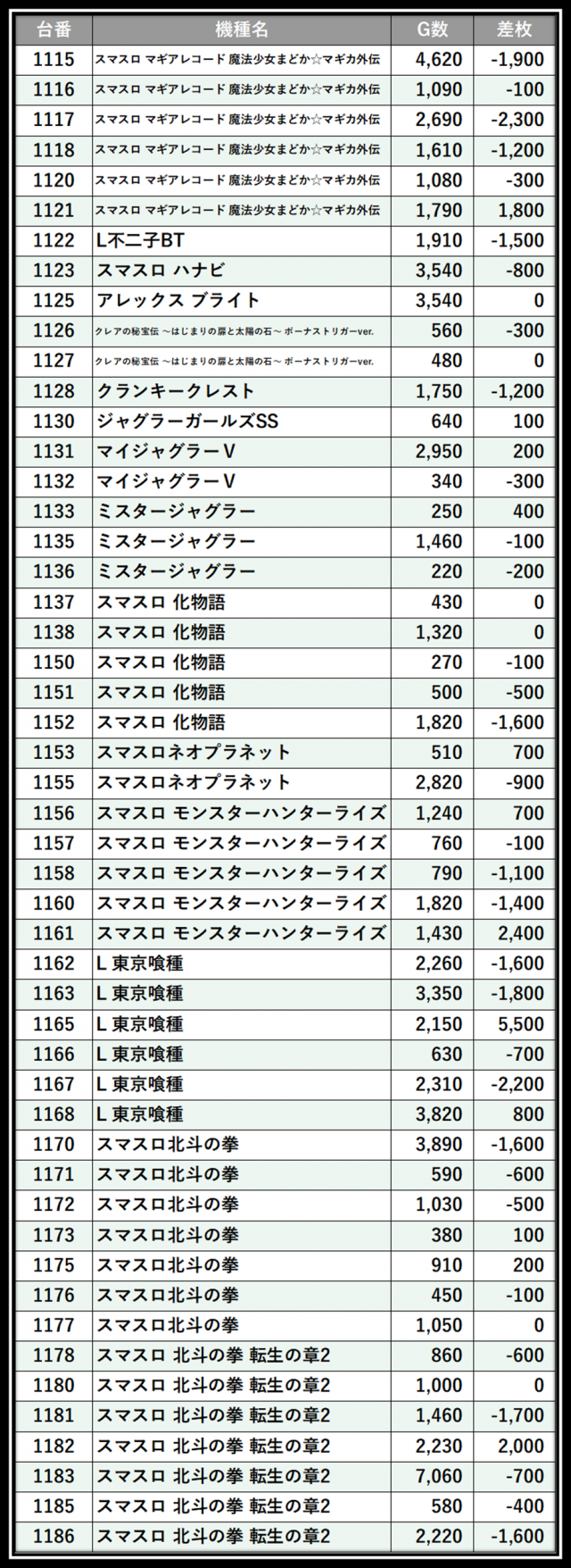 https://cdn.p-town.dmm.com/editor/__0_rakudan/___格付け用/0311横浜ポパイ/8.png