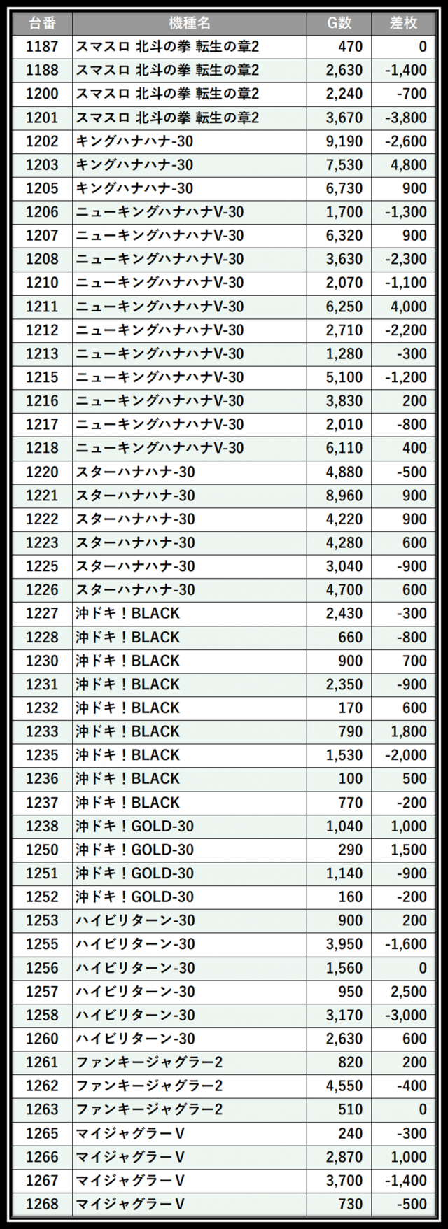 https://cdn.p-town.dmm.com/editor/__0_rakudan/___格付け用/0311横浜ポパイ/100.png