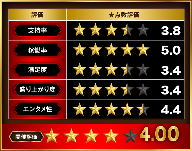 https://cdn.p-town.dmm.com/editor/__0_rakudan/＿＿＿格付け用/0314エスパス溝の口新館/0.png