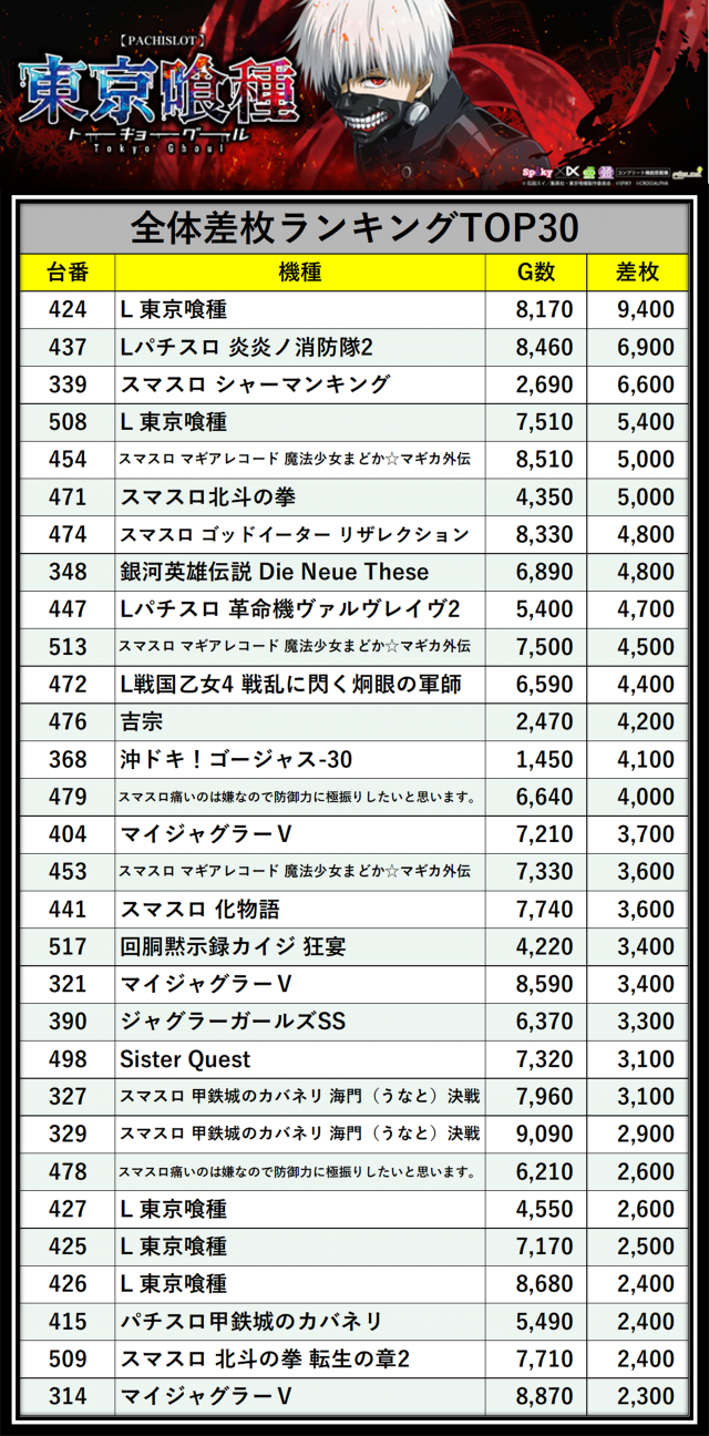https://cdn.p-town.dmm.com/editor/__0_rakudan/＿＿＿格付け用/0314エスパス稲毛/000.png
