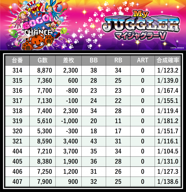 https://cdn.p-town.dmm.com/editor/__0_rakudan/＿＿＿格付け用/0314エスパス稲毛/9.png