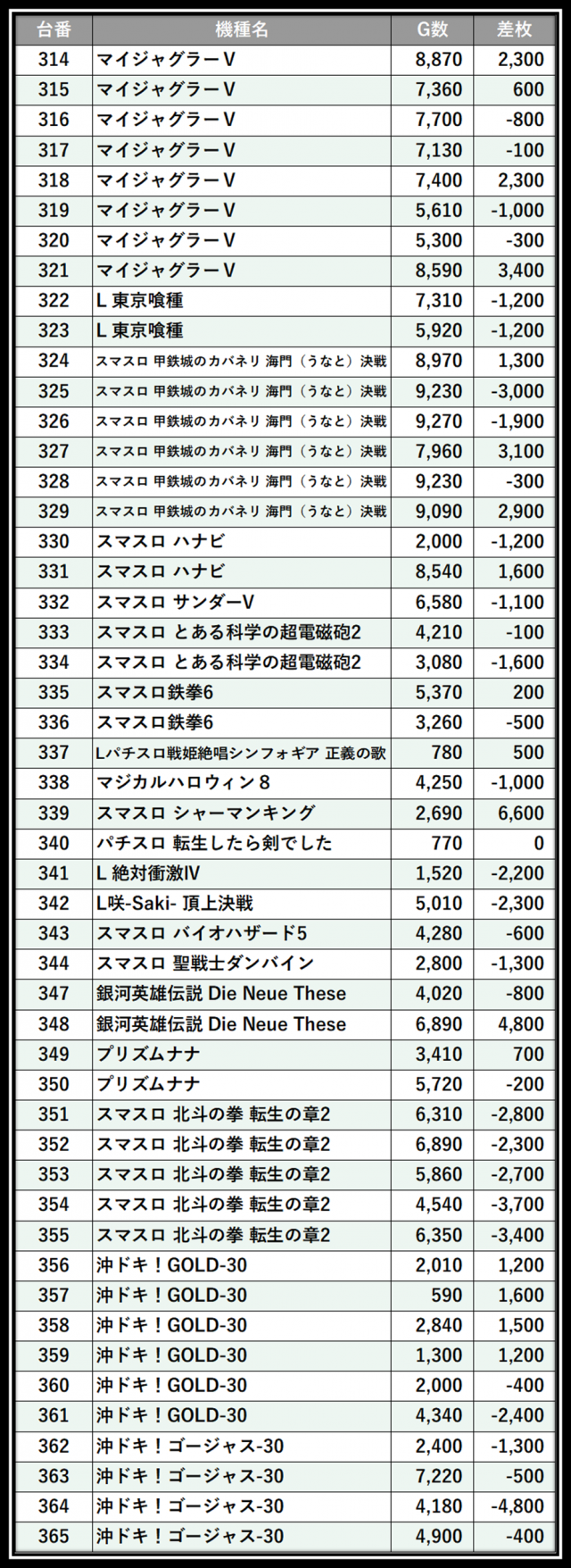 https://cdn.p-town.dmm.com/editor/__0_rakudan/＿＿＿格付け用/0314エスパス稲毛/42.png