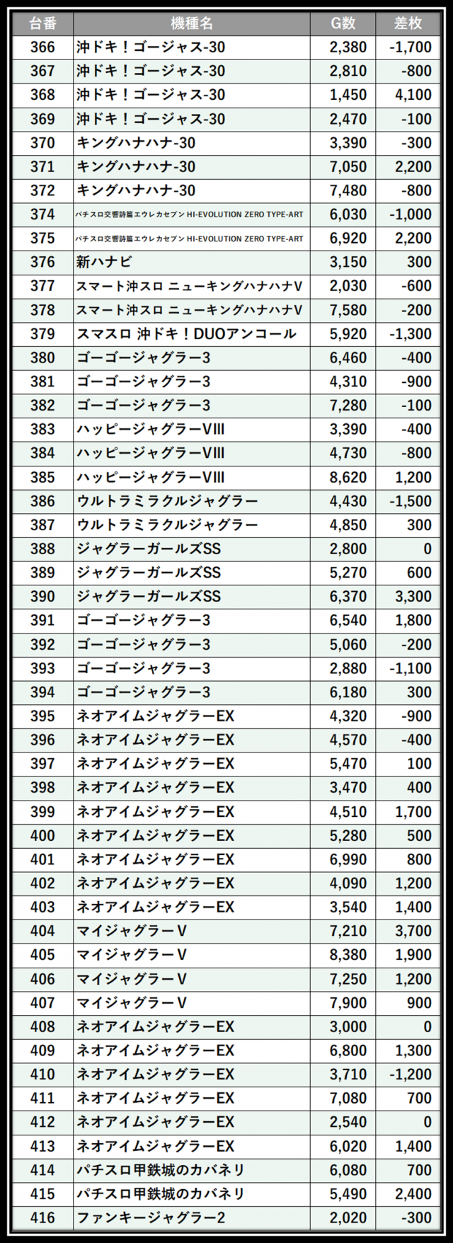 https://cdn.p-town.dmm.com/editor/__0_rakudan/＿＿＿格付け用/0314エスパス稲毛/100.png