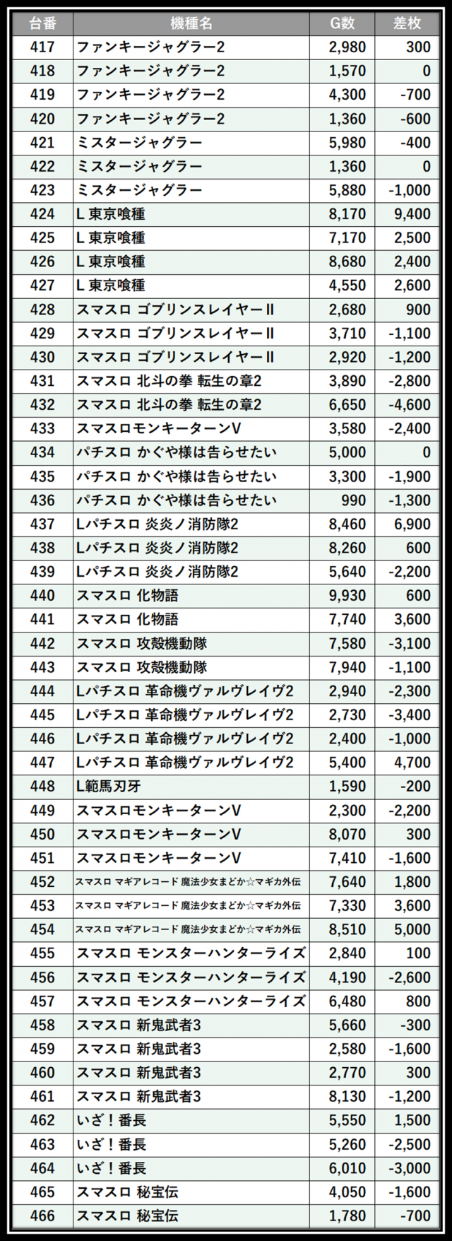 https://cdn.p-town.dmm.com/editor/__0_rakudan/＿＿＿格付け用/0314エスパス稲毛/102.png