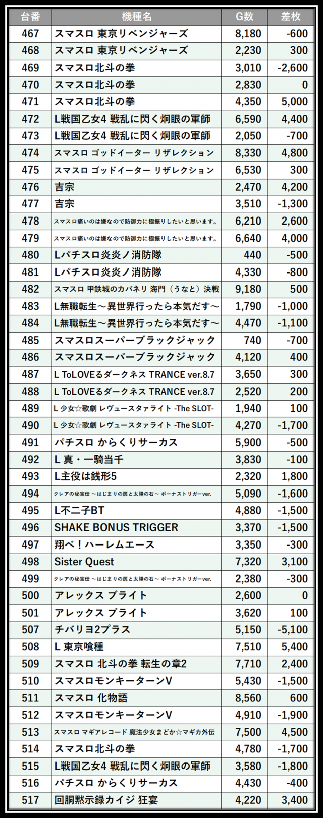 https://cdn.p-town.dmm.com/editor/__0_rakudan/＿＿＿格付け用/0314エスパス稲毛/103.png