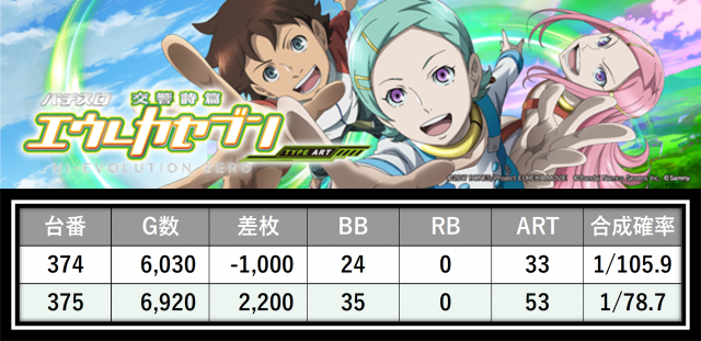 https://cdn.p-town.dmm.com/editor/__0_rakudan/＿＿＿格付け用/0314エスパス稲毛/11.png