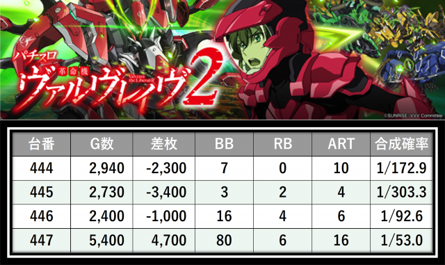 https://cdn.p-town.dmm.com/editor/__0_rakudan/＿＿＿格付け用/0314エスパス稲毛/28.png