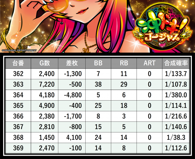 https://cdn.p-town.dmm.com/editor/__0_rakudan/＿＿＿格付け用/0314エスパス稲毛/32.png