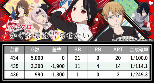 https://cdn.p-town.dmm.com/editor/__0_rakudan/＿＿＿格付け用/0314エスパス稲毛/37.png