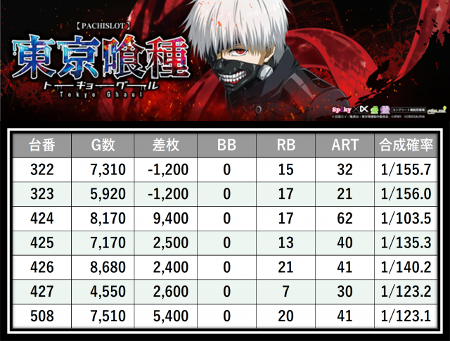 https://cdn.p-town.dmm.com/editor/__0_rakudan/＿＿＿格付け用/0314エスパス稲毛/6.png