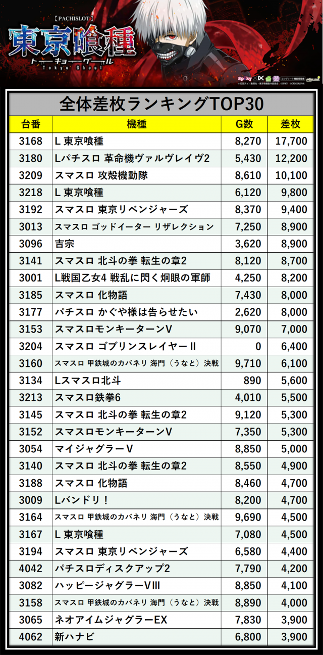 https://cdn.p-town.dmm.com/editor/__0_rakudan/___格付け用/0227エスパス渋谷たむ/0.png