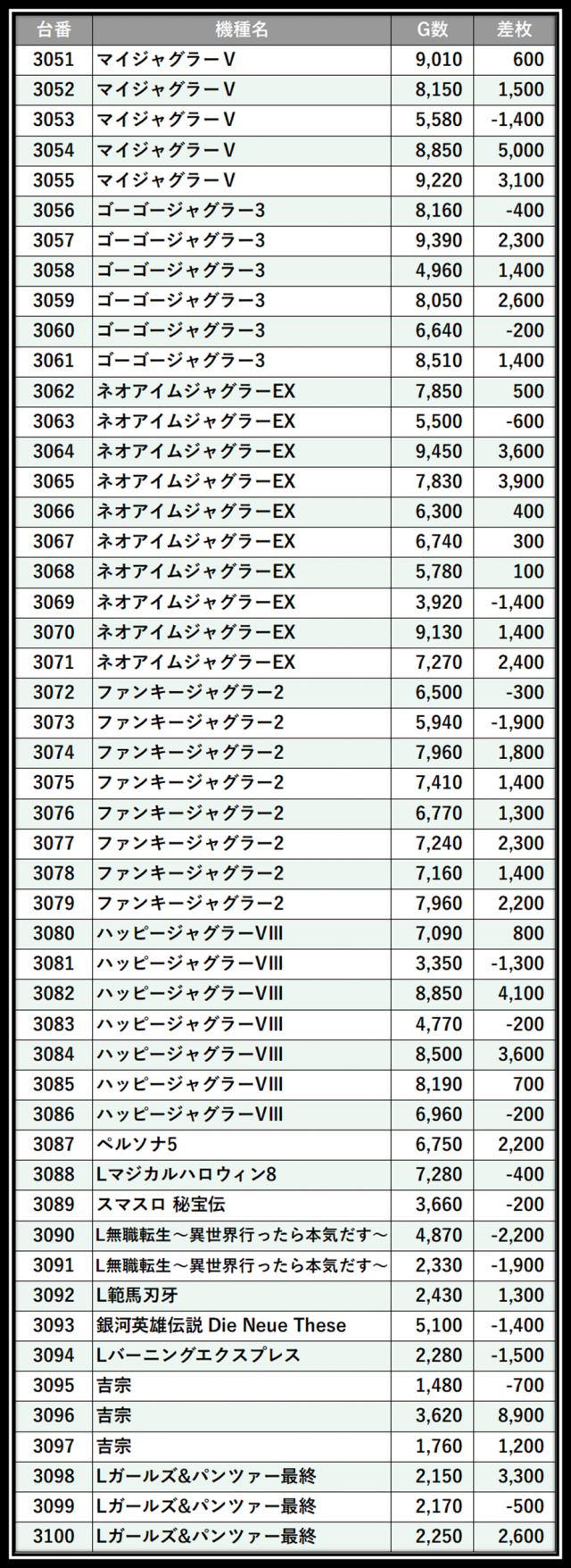 https://cdn.p-town.dmm.com/editor/__0_rakudan/___格付け用/0315エスパス西部新宿たむ/100.png