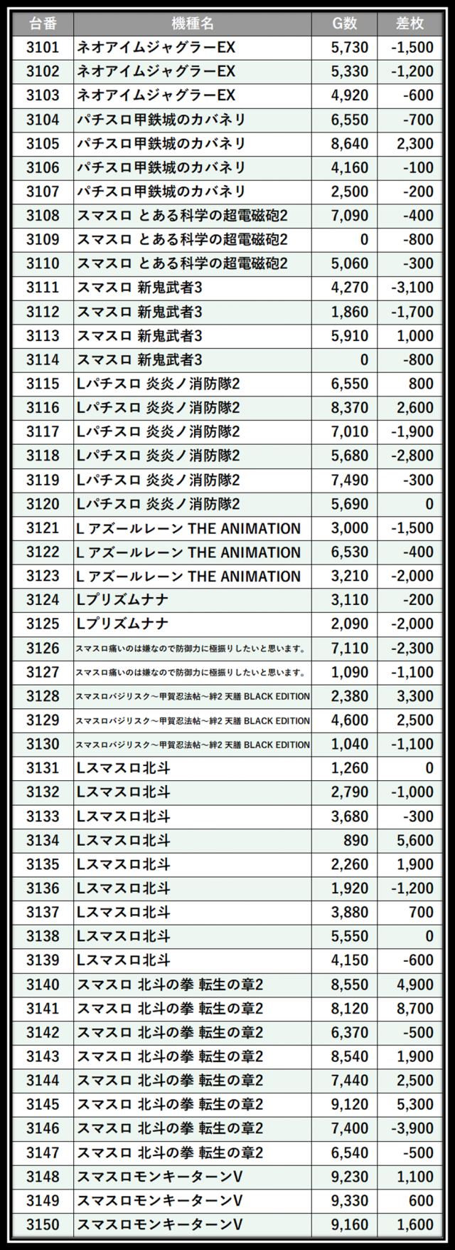 https://cdn.p-town.dmm.com/editor/__0_rakudan/___格付け用/0315エスパス西部新宿たむ/101.png