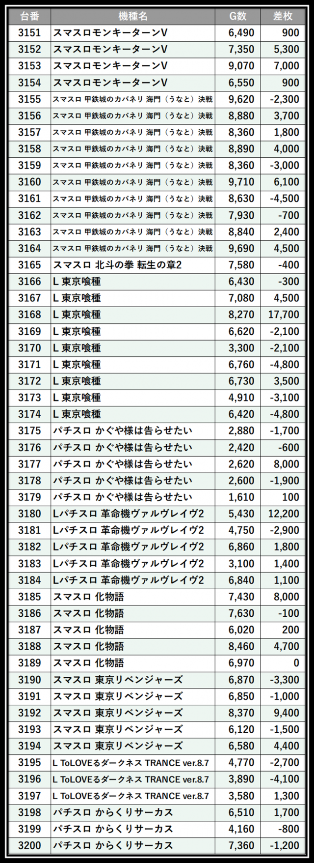 https://cdn.p-town.dmm.com/editor/__0_rakudan/___格付け用/0315エスパス西部新宿たむ/102.png