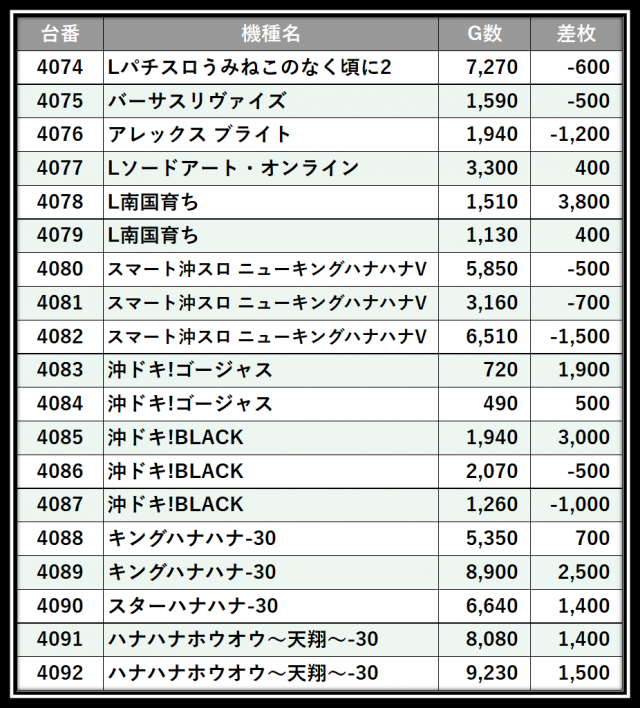 https://cdn.p-town.dmm.com/editor/__0_rakudan/___格付け用/0315エスパス西部新宿たむ/104.png