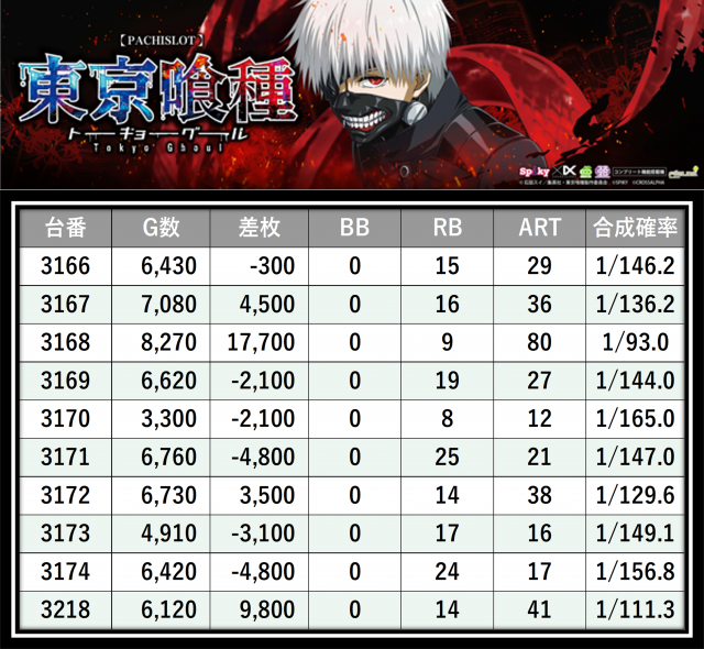 https://cdn.p-town.dmm.com/editor/__0_rakudan/___格付け用/0315エスパス西部新宿たむ/12.png