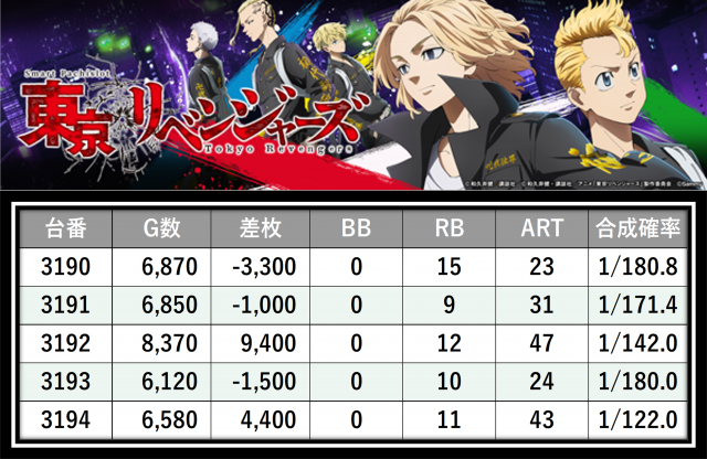 https://cdn.p-town.dmm.com/editor/__0_rakudan/___格付け用/0315エスパス西部新宿たむ/13.png