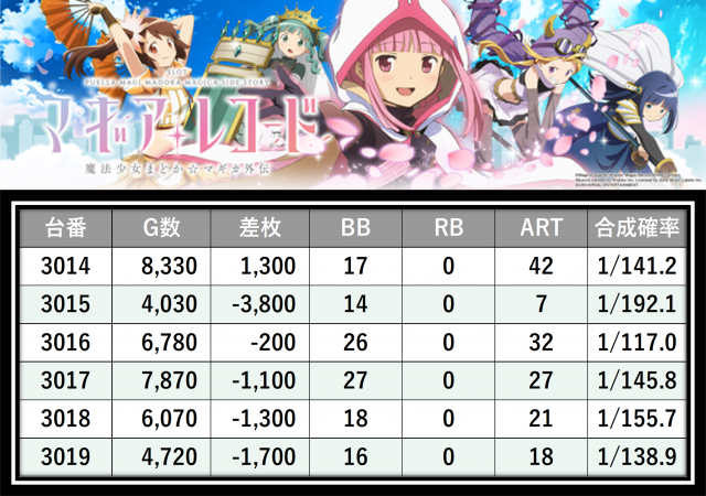 https://cdn.p-town.dmm.com/editor/__0_rakudan/___格付け用/0315エスパス西部新宿たむ/36.png