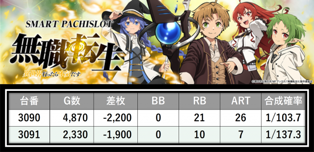 https://cdn.p-town.dmm.com/editor/__0_rakudan/___格付け用/0315エスパス西部新宿たむ/41.png