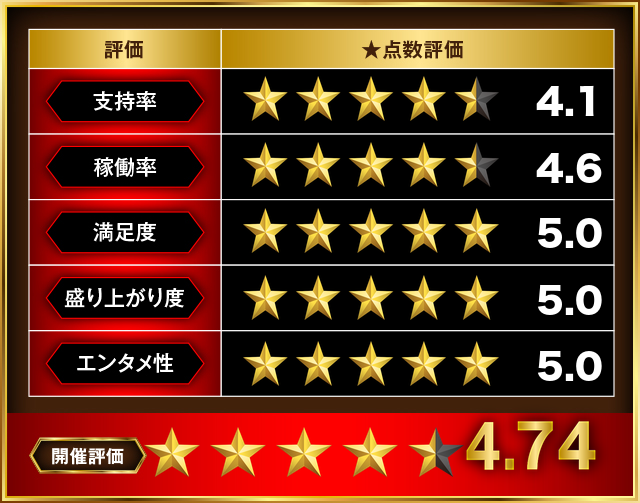 https://cdn.p-town.dmm.com/editor/__0_rakudan/___格付け用/0315エスパス西部新宿/000.png