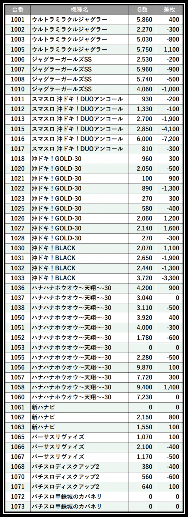 https://cdn.p-town.dmm.com/editor/__0_rakudan/＿＿＿格付け用/0315PSTATION/29.png