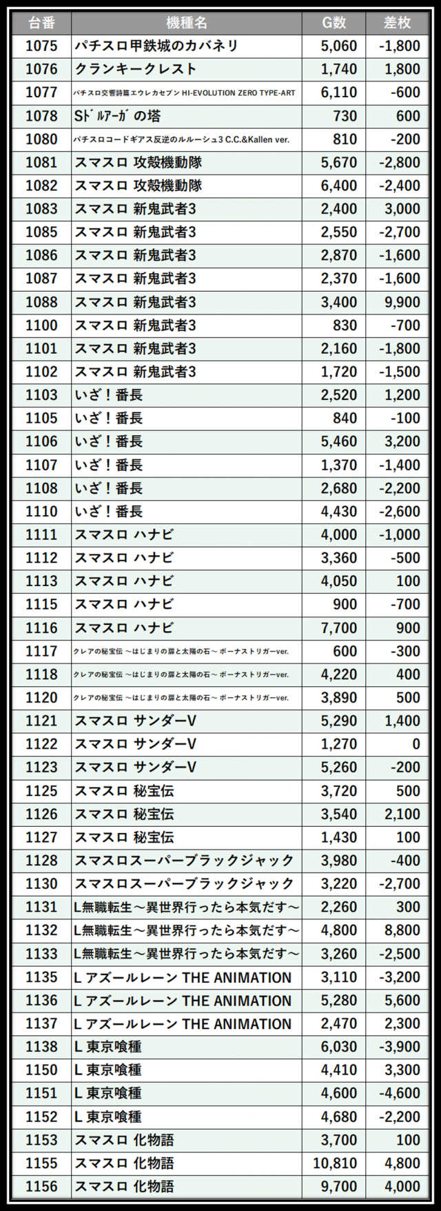 https://cdn.p-town.dmm.com/editor/__0_rakudan/＿＿＿格付け用/0315PSTATION/100.png