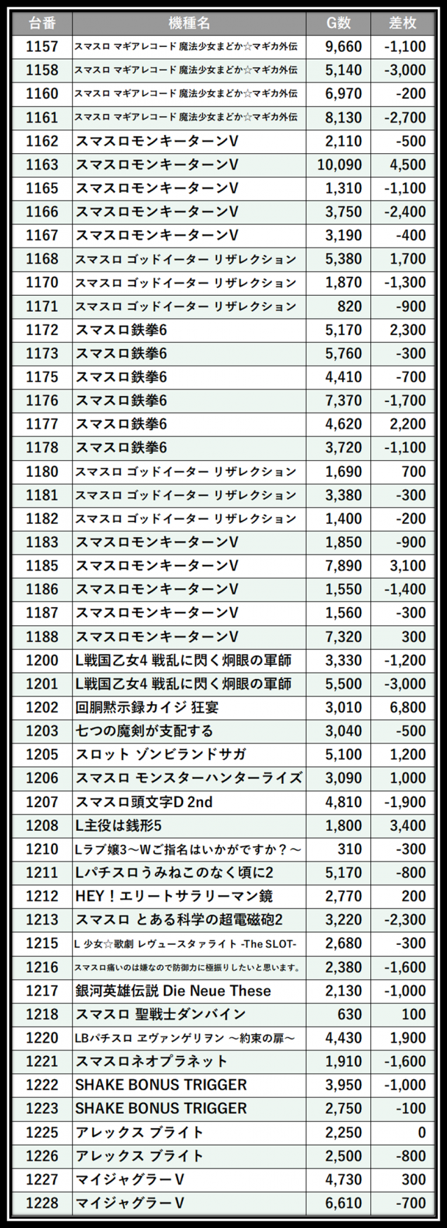 https://cdn.p-town.dmm.com/editor/__0_rakudan/＿＿＿格付け用/0315PSTATION/101.png