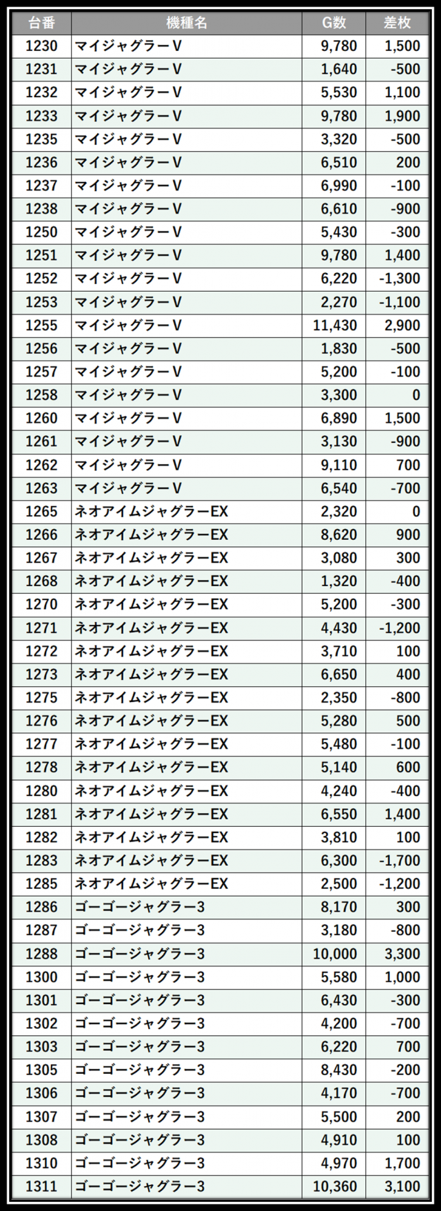 https://cdn.p-town.dmm.com/editor/__0_rakudan/＿＿＿格付け用/0315PSTATION/102.png