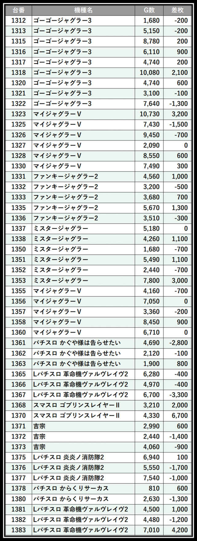 https://cdn.p-town.dmm.com/editor/__0_rakudan/＿＿＿格付け用/0315PSTATION/103.png