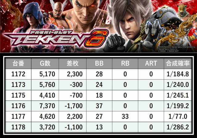 https://cdn.p-town.dmm.com/editor/__0_rakudan/＿＿＿格付け用/0315PSTATION/13.png